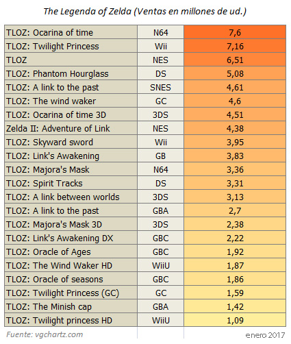 Zelda Breath of the wild