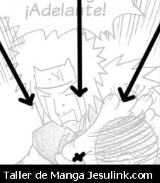 Taller de Manga. Teoria cinéticas.