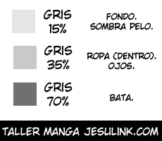 Taller de Manga. Cómo poner tramas a un manga.