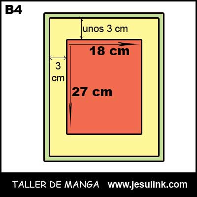 Taller de Manga. Márgenes.