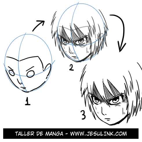 Taller de Manga. Encuadre: La cabeza