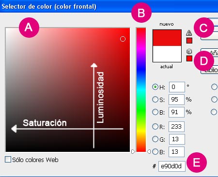 Teoría del color RGB CMYK cromático tono saturación