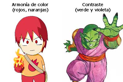 Teoría del color RGB CMYK cromático tono saturación