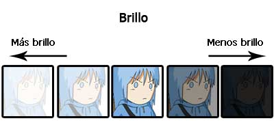 Teoría del color RGB CMYK cromático tono saturación