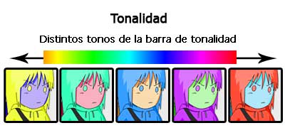 Teoría del color RGB CMYK cromático tono saturación