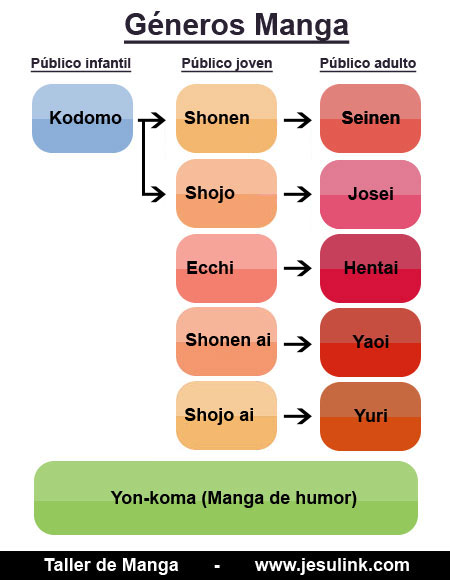 Taller de Manga Jesulink.com