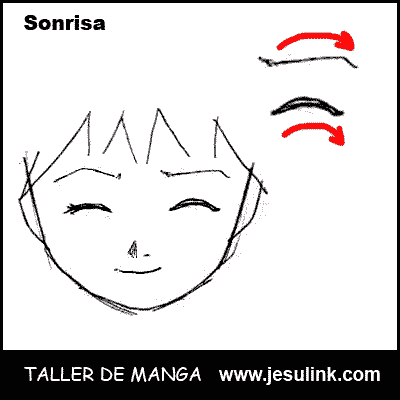 Taller de Manga. Ojo