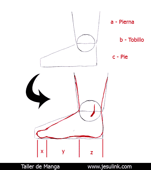 Taller de Manga cómo dibujar un pie jesulink