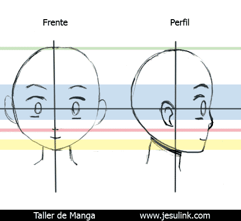 Taller de Manga cómo dibujar un perfil jesulink