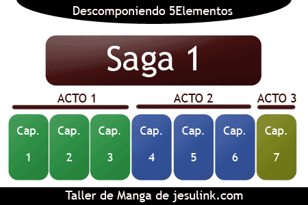 Taller de Manga Jesulink.com