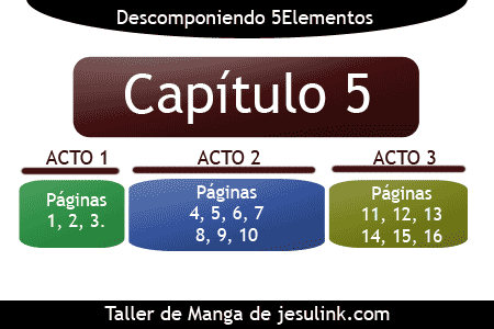Taller de Manga Jesulink.com
