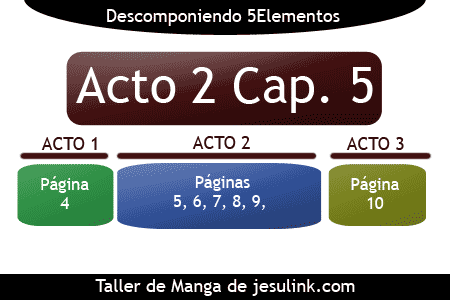 Taller de Manga Jesulink.com