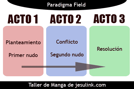 Taller de Manga Jesulink.com