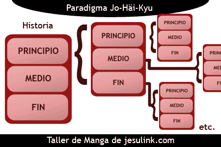 Taller de Manga Jesulink.com