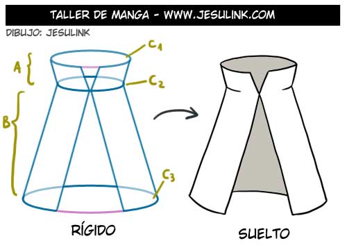 Cómo dibujar ropa y pliegues - Jesulink.com Cómo dibujar ropa y pliegues - Jesulink.com