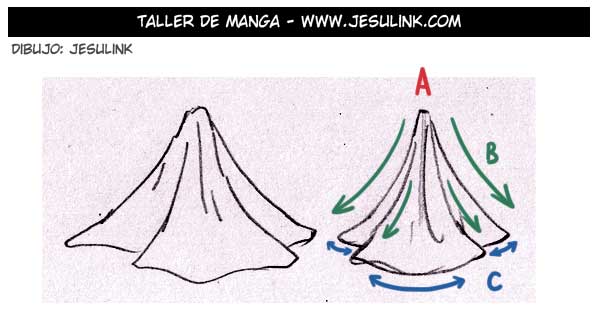 Cómo dibujar ropa y pliegues - Jesulink.com Cómo dibujar ropa y pliegues - Jesulink.com